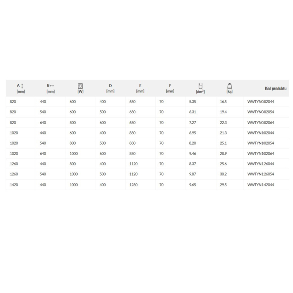 TERMA Tytus ONE kúpeľňový radiátor - rozmery a výkon