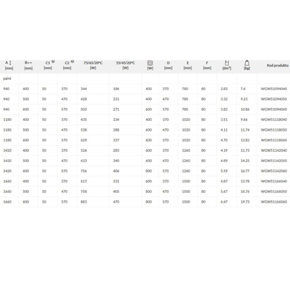 TERMA Lukka kúpeľňový radiátor Tabuľka rozmerov a výkonu