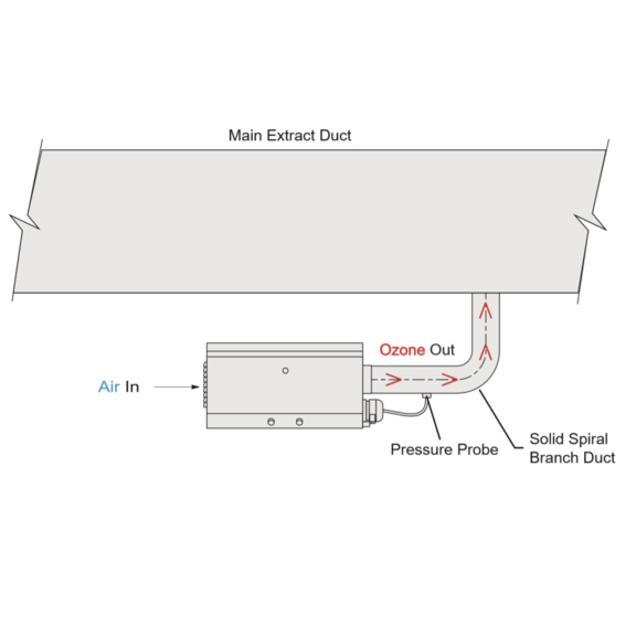 Purified Air UV-O 500 - inštalačná schéma