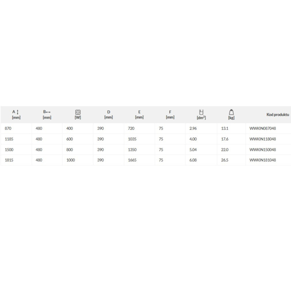 TERMA Kioto One - rozmery a výkon
