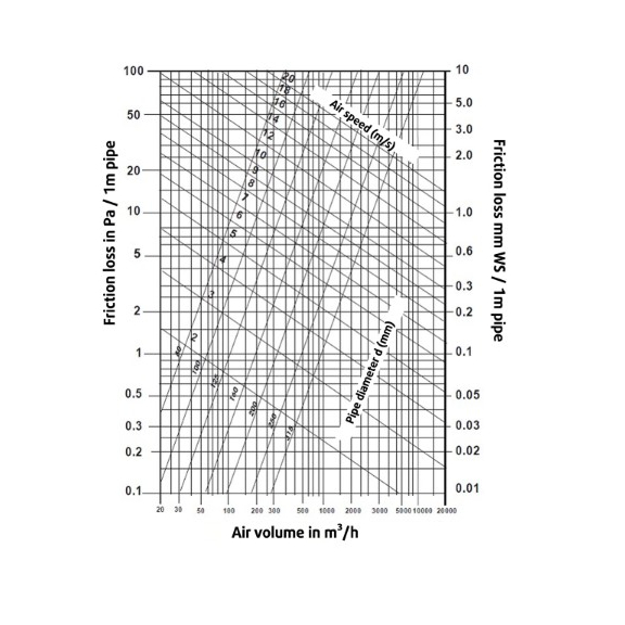 Systemair Connectduct 160-1000 M/F tlmič - Diagram