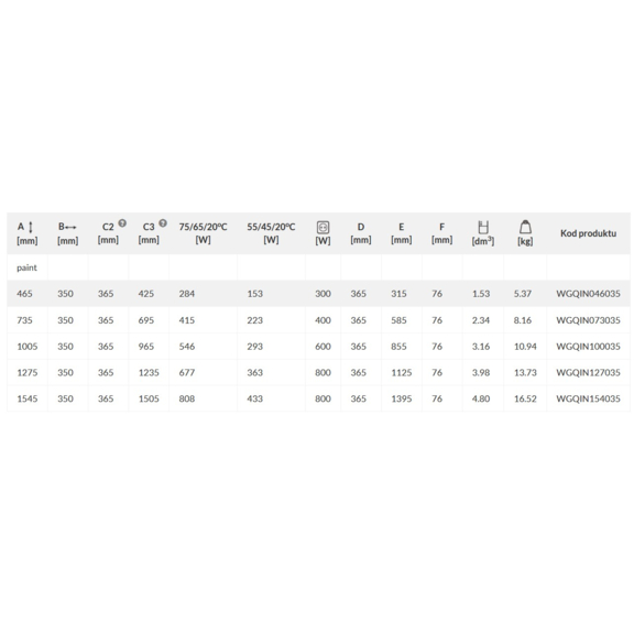 TERMA incorner rohový radiátor Dostupné rozmery a výkon