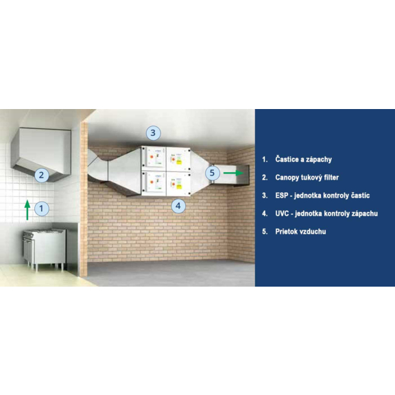 Purified Air UV-C - zapojenie