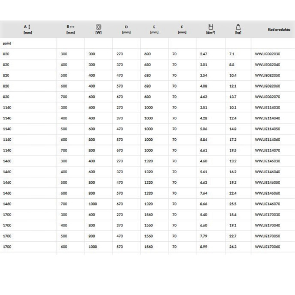 TERMA Lima ONE kúpeľňový radiátor RAL 9016 - rozmery a výkon