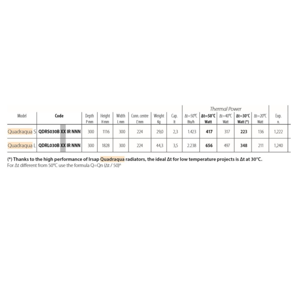 IRSAP Quadraqua dizajnový radiátor - rozmery a výkon
