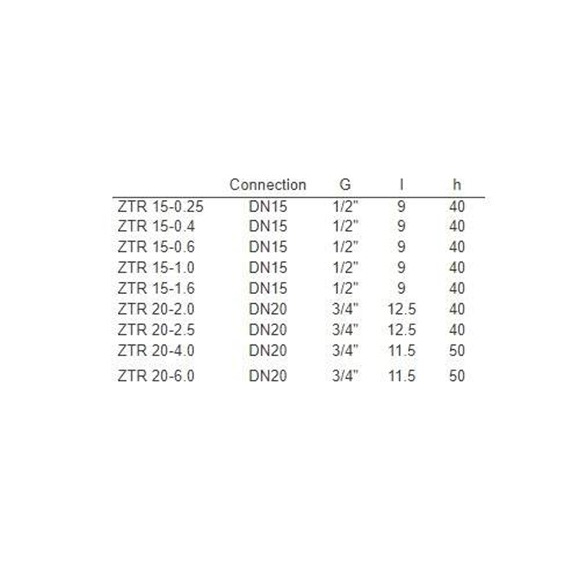 Systemair ZTR 15-0,6 ventil - Rozmer