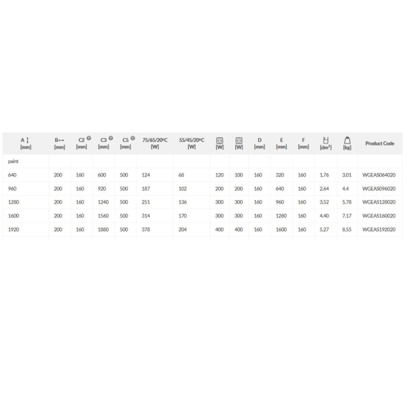TERMA Easy vertikálny dizajnový radiátor -rozmery a výkon