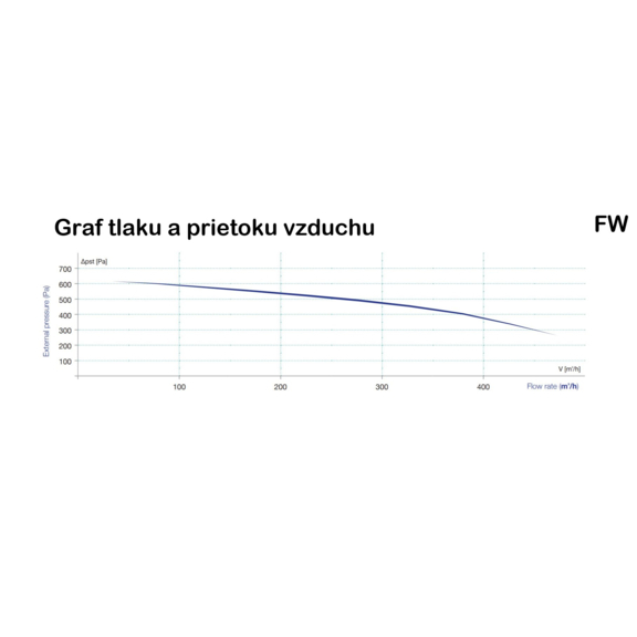 Lemmens Mural PX 450 - graf tlaku a prietoku vzduchu