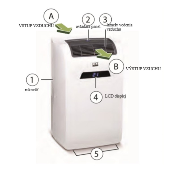 Remko JBM 240 mobilná klimatizácia schéma