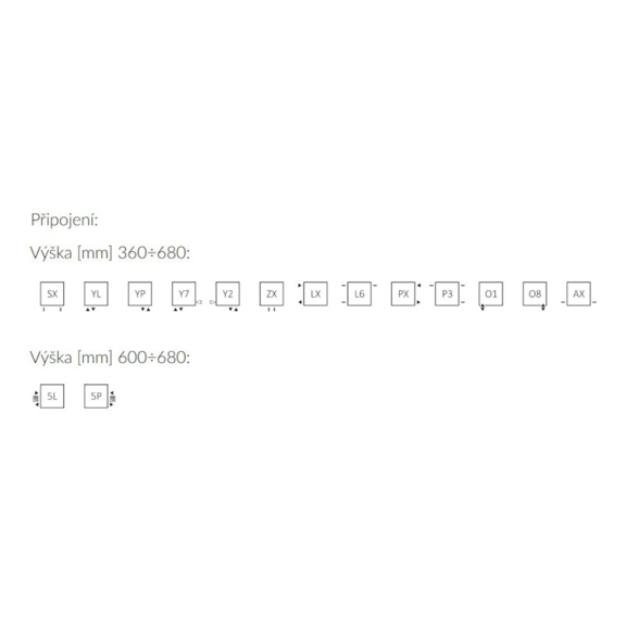 Terma Angus H - možnosti pripojenia