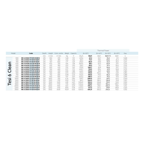 IRSAP Tesi 6 Clean oceľový článkový radiátor - tabuľka