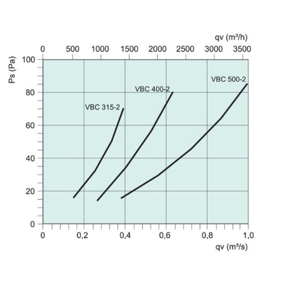 Systemair VBC 315/400/500-2 vodný ohrievač pre kruhové potrubie - Diagram