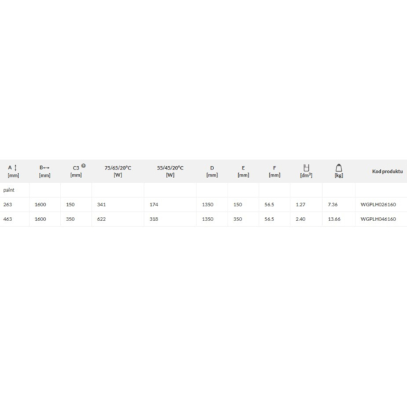 TERMA PLC H dizajnový radiátor - rozmery a výkon