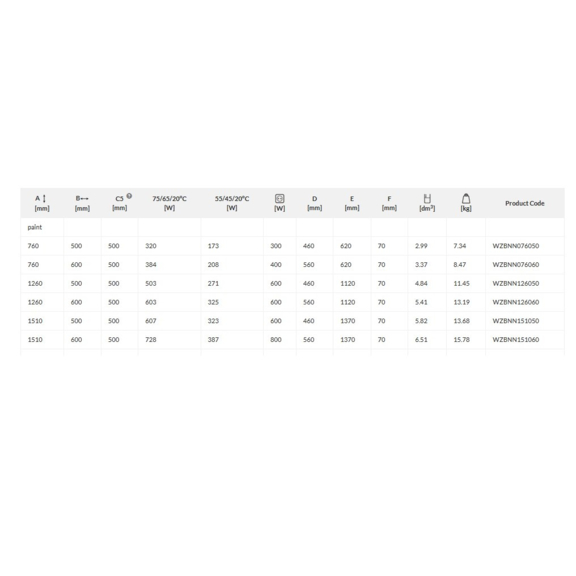 Bone One kúpeľňový radiátor  - rozmery a výkon