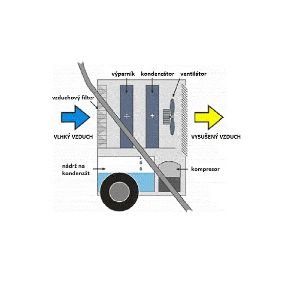 Master DH 26 profesionálny odvlhčovač vzduchu schéma