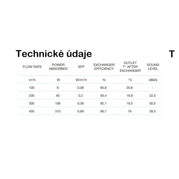 Lemmens Mural PX 450 T - technické údaje