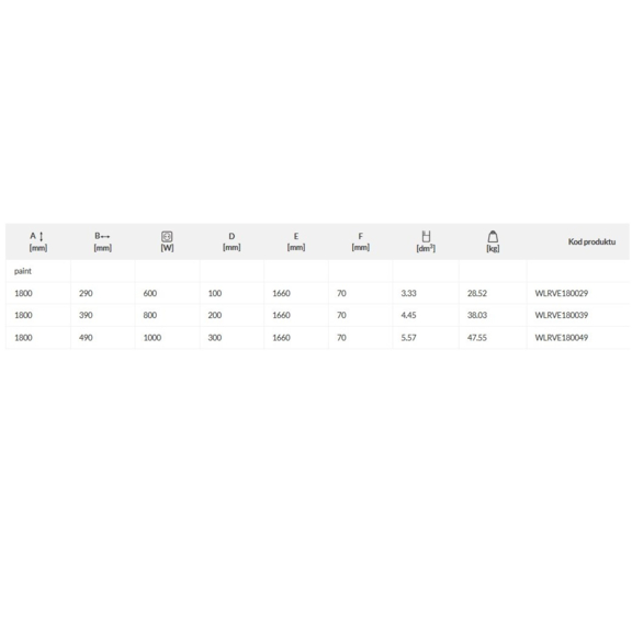 TERMA Ribbon V E dizajnový radiátor Tabuľka rozmery a výkon