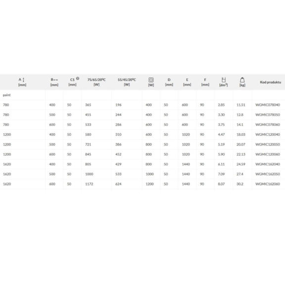 TERMA Michelle dizajnový radiátor - rozmery a výkon