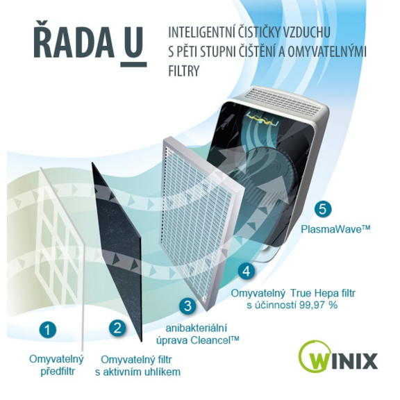 Winix U300 čistička vzduchu - schéma filtrácie