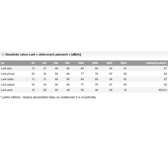 Soler & Palau ROVENTO 520 rekuperačná jednotka - akustický výkon