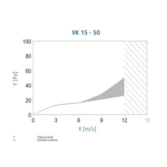 Systemair VK 15-50 žalúzia - diagram