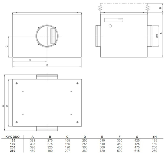 Systemair KVK DUO 125 kruhový ventilátor - rozmery