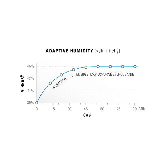 Stadler Form George čistička vzduchu