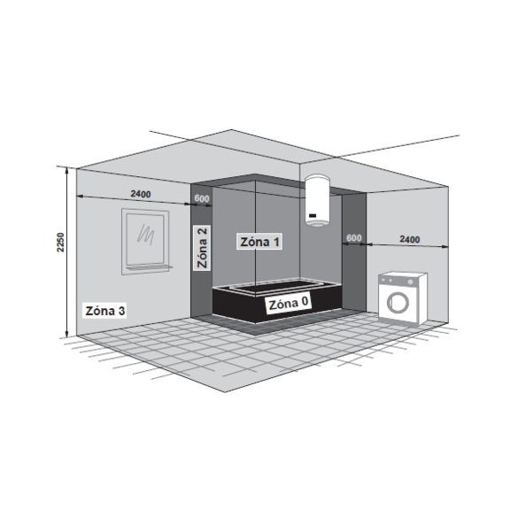 Umiestnenie elektrického telesa v kúpeľni