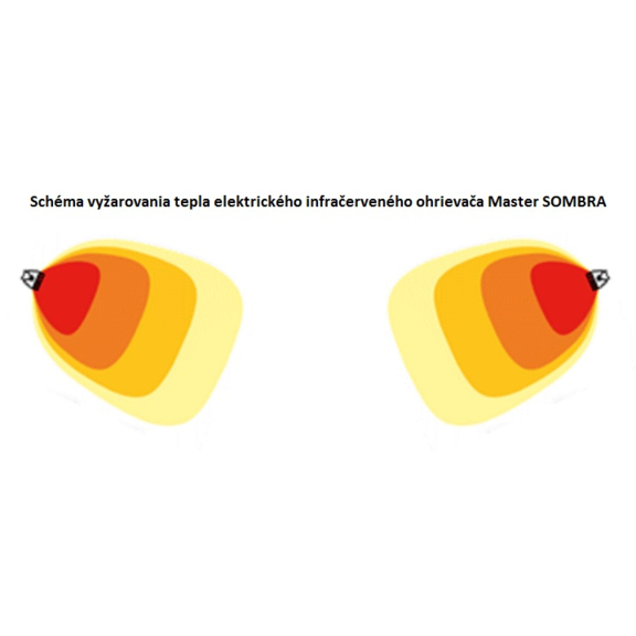 Master SOMBRA 8 elektrický infračervený ohrievač schéma vyžarovania tepla