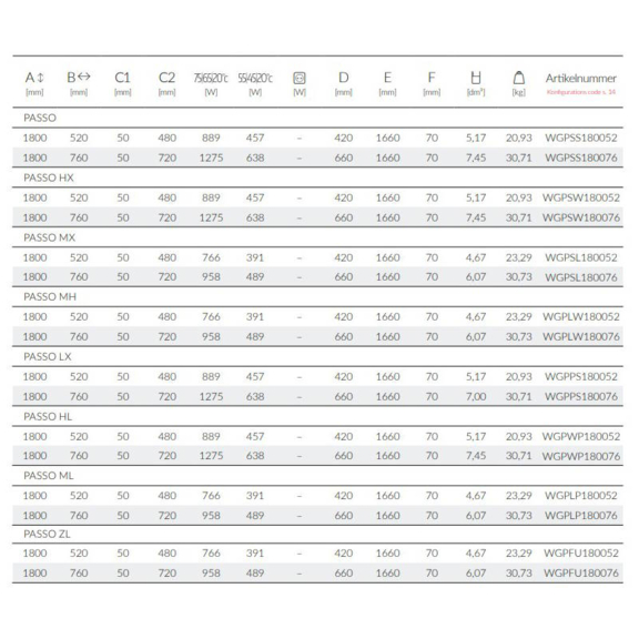 Terma Passo dizajnový radiátor - rozšírené technické detaily