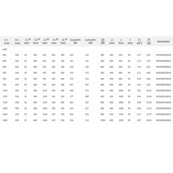 TERMA Marlin kúpeľňový radiátor - rozmery a výkon