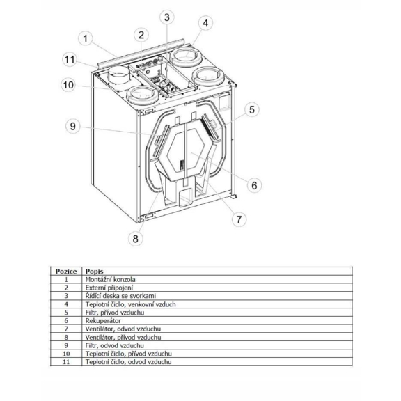 Rekuperačná jednotka Systemair SAVE VTC 200 - umiestnenie jednotlivých komponentov