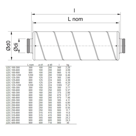 Systemair LDC tlmič pre kruhové ventilátory - rozmery