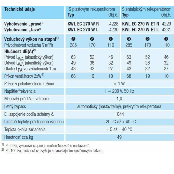 Helios KWL EC 270 W rekuperačná jednotka - výkonnostné charakteristiky
