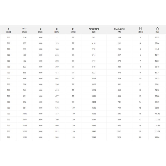 TERMA Stylos vodný dizajnový radiátor - dostupné veľkosti
