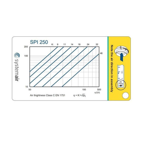 Systemair SPI 250 clonka - Diagram K faktora