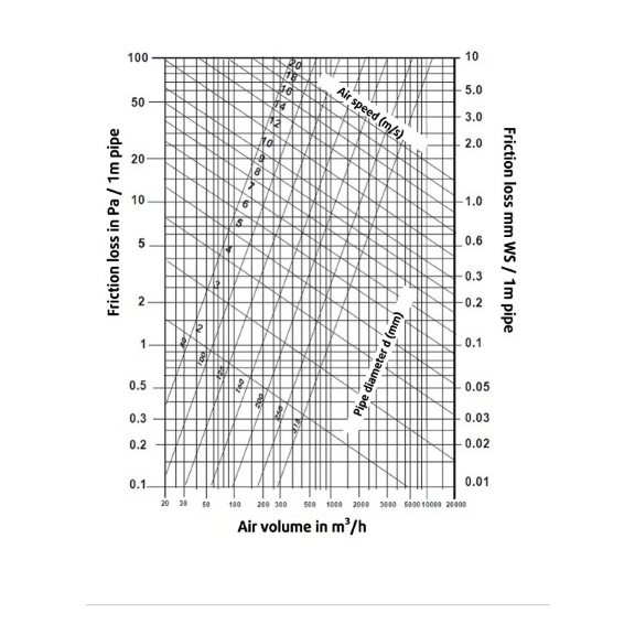 Systemair Connectduct 250-1000 M/F tlmič - Diagram