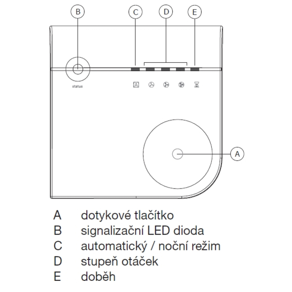 Soler & Palau RFT-CO2 bezdrôtový ovládač s integrovaným snímačom - ovládač