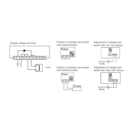 Systemair Pulser-M 230/400V regulátor - Schéma zapojenia