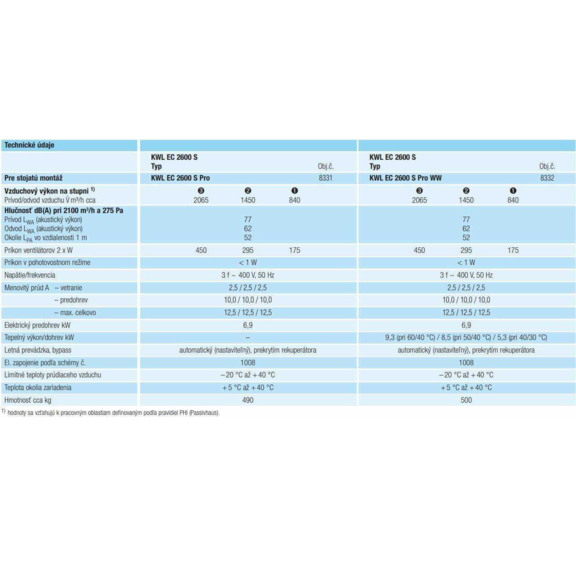Helios KWL EC 2600 S rekuperačná jednotka - výkonnostné charakteristiky