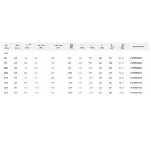 TERMA Ribbon T elektrický retro radiátor - rozmery a výkon