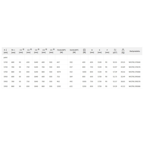 TERMA Triga M dizajnový radiátor so zrkadlom Tabuľka rozmerov a výkon