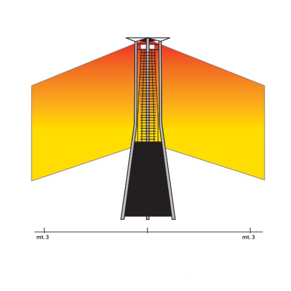 Kemper Group Soleado Fuego Plus vonkajší plynový ohrievač - smer ohrievania