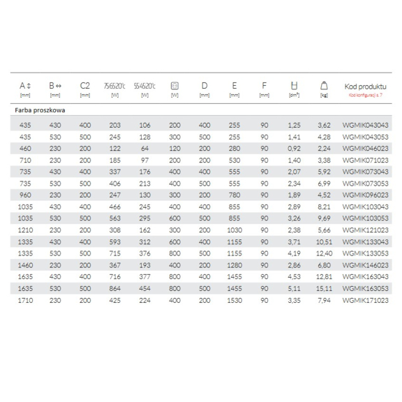TERMA Mike dizajnový radiátor Tabuľka - rozmery a výkon