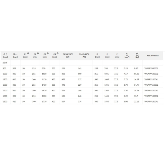 TERMA Aero V dizajnový radiátor Tabulka - rozmery a výkon