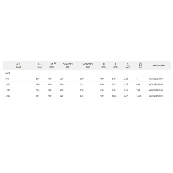 TERMA Retro S dizajnový radiátor - rozmery a výkon