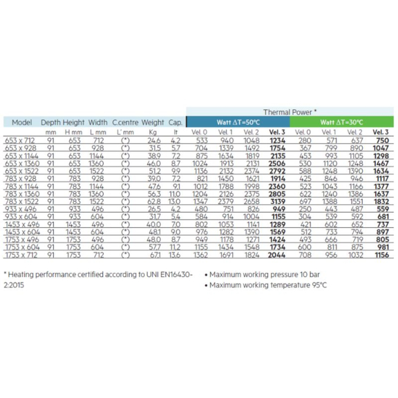 IRSAP Relax Style dizajnový radiátor - tri úrovne ventilátora