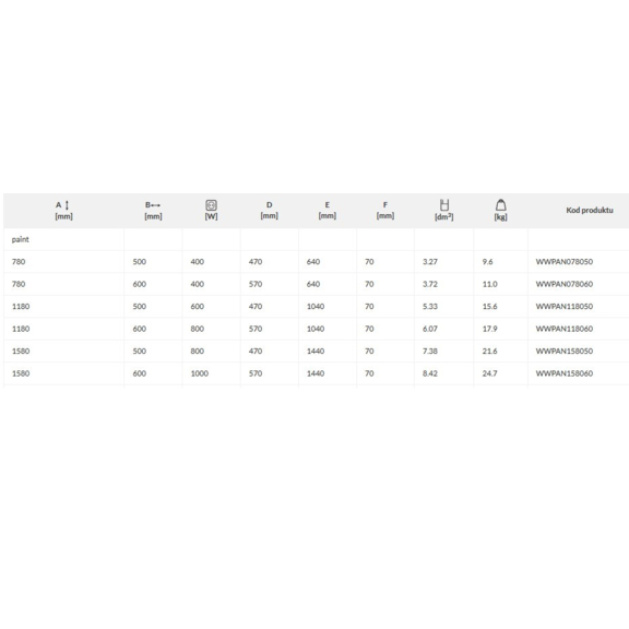 TERMA Pola ONE kúpeľňový radiátor - rozmery a výkon