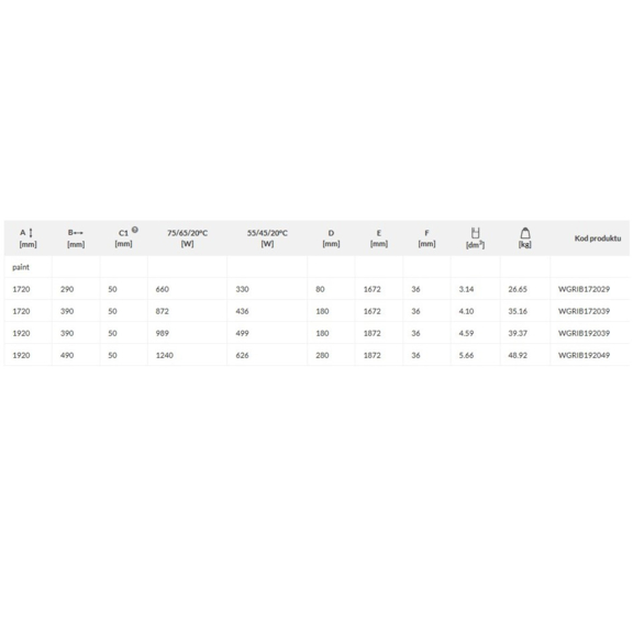 TERMA Ribbon V retro radiátor Tabuľk rozmerov a výkonu