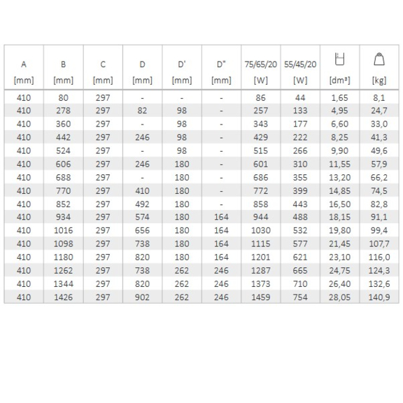 TERMA Oxford článkový radiátor 410 tabulka rozmery a výkon